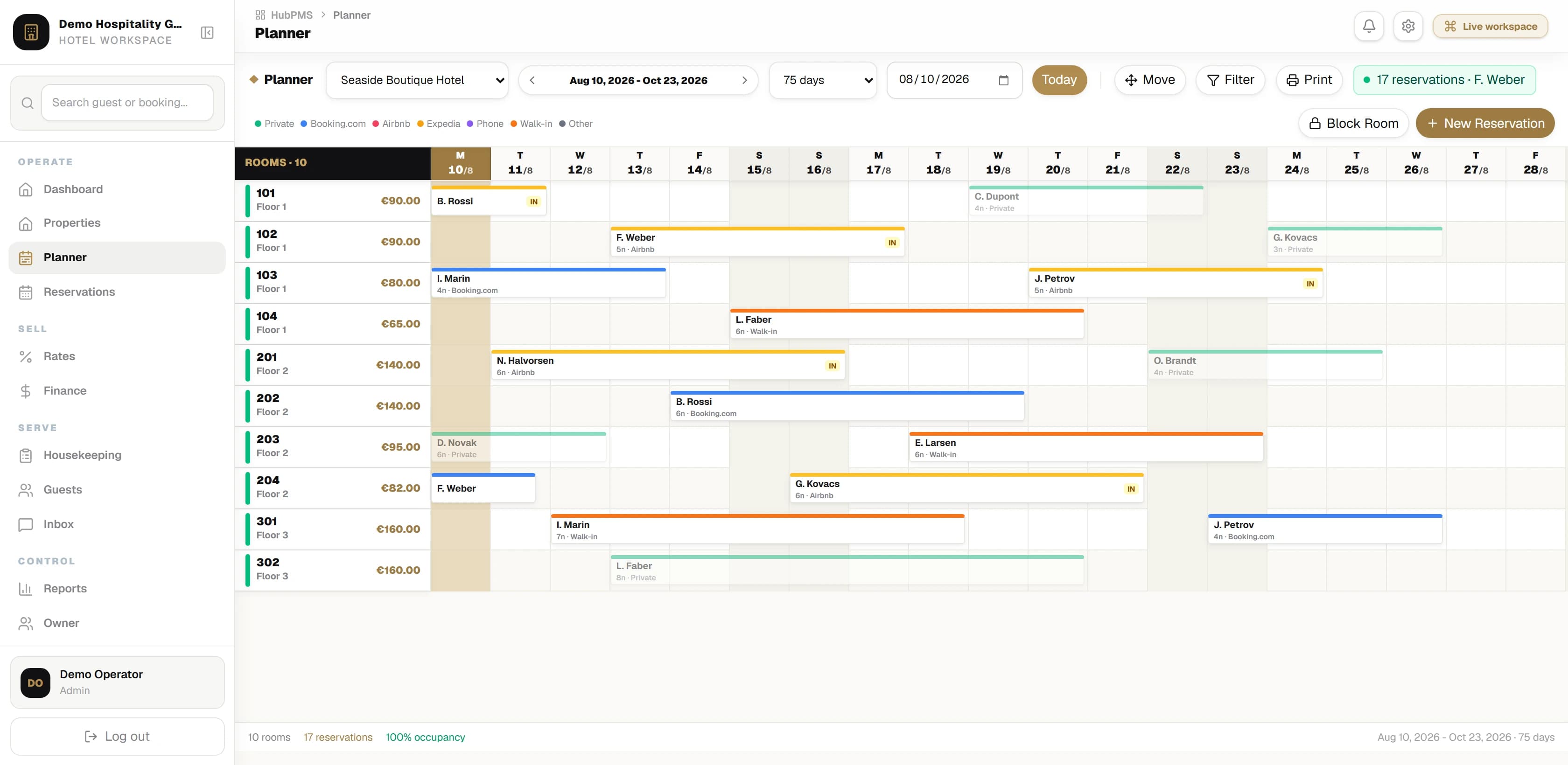 HubPMS planner showing ten rooms across three floors on a date grid, with reservations colour-coded by booking source and occupancy totals.
