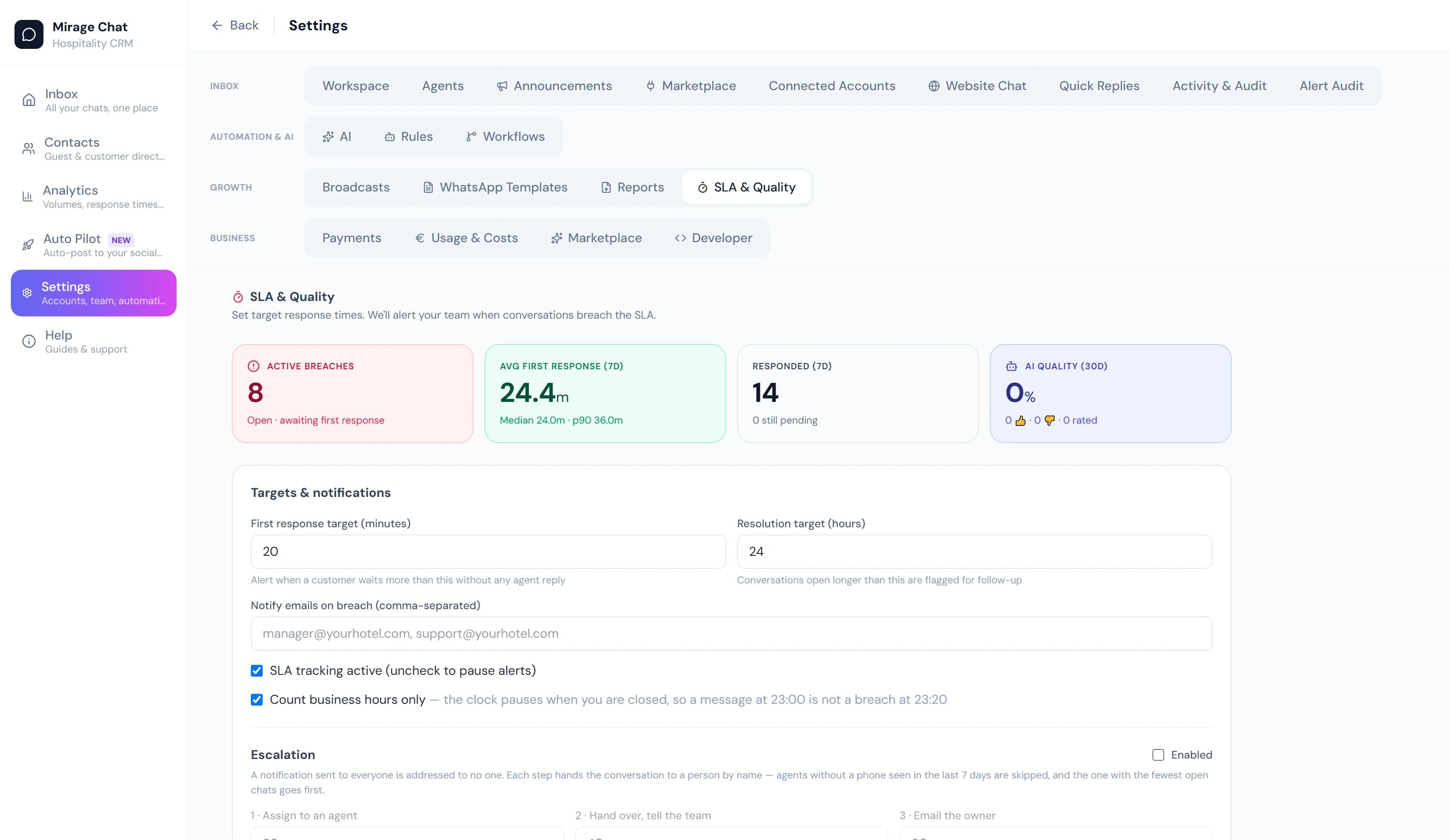 MirageChat SLA and quality view showing first-response and resolution targets, breach counters, a business-hours clock that pauses out of hours, and a three-step escalation ladder — an operational dashboard populated with synthetic showcase data.